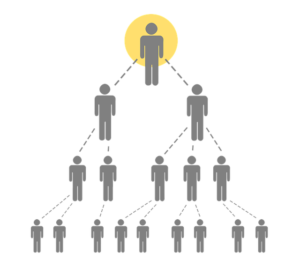 Get Rich Quick Scheme - Pyramid Scheme