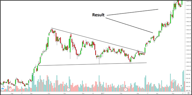 What Happens When the Stock Breakouts - Hardeep Narula What Happens When the Stock Breakouts - Hardeep Narula