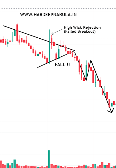 What is False Breakout or Fakeout - Hardeep Narula What is False Breakout or Fakeout - Hardeep Narula
